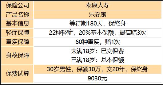 平安重疾险对比其他公司？和人保泰康比，优势在哪？