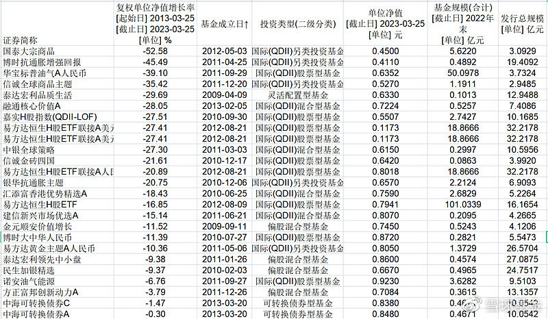 买基金怎么避坑？这些常见陷阱要避开，新手看完能少亏很多钱