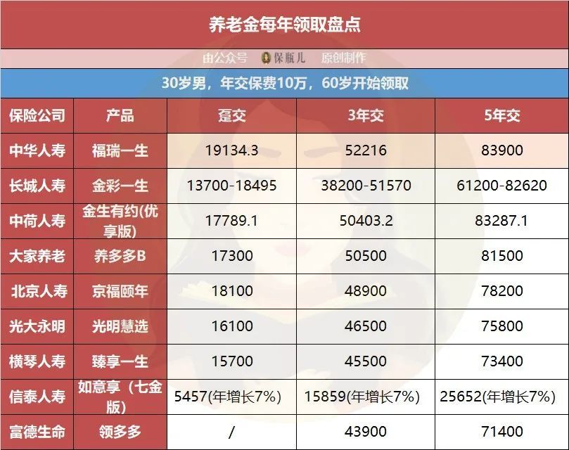 全民保终身养老金怎么买？新手10分钟学会操作