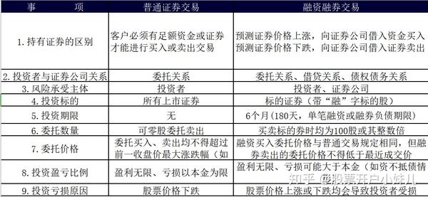 融资融券是什么意思?一文讲透核心含义,新手看完就明白 融资融券是什么意思?一文讲透核心含义,新手看完就明白
