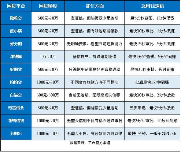 【急用钱哪些网贷不上征信且靠谱】干货盘点:2025年不上征信还正规的网贷平台推荐 【急用钱哪些网贷不上征信且靠谱】干货盘点:2025年不上征信还正规的网贷平台推荐