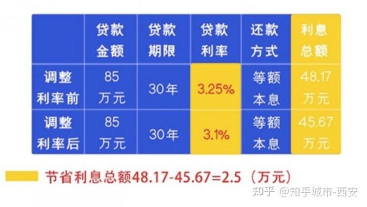 【信和贷利率多少合法范围吗】想借信和贷？先搞清楚它的利率在不在合法范围别踩坑