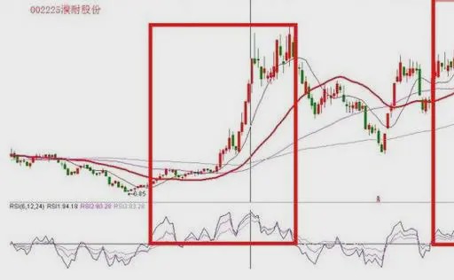 股票基本面分析有哪些实用技巧？老股民总结的秘诀，帮你少走弯路