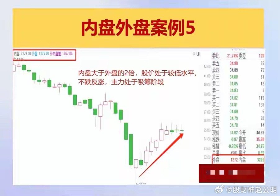 内盘大说明什么？想知道答案？看完这篇你就全明白了