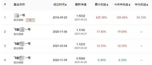 【飞月宝收益怎么样】实际能赚多少？用过的人真实分享给你参考