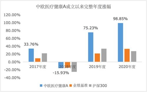 中欧健康医疗混合a现在值得入手吗？一份超实用的投资参考指南请收好