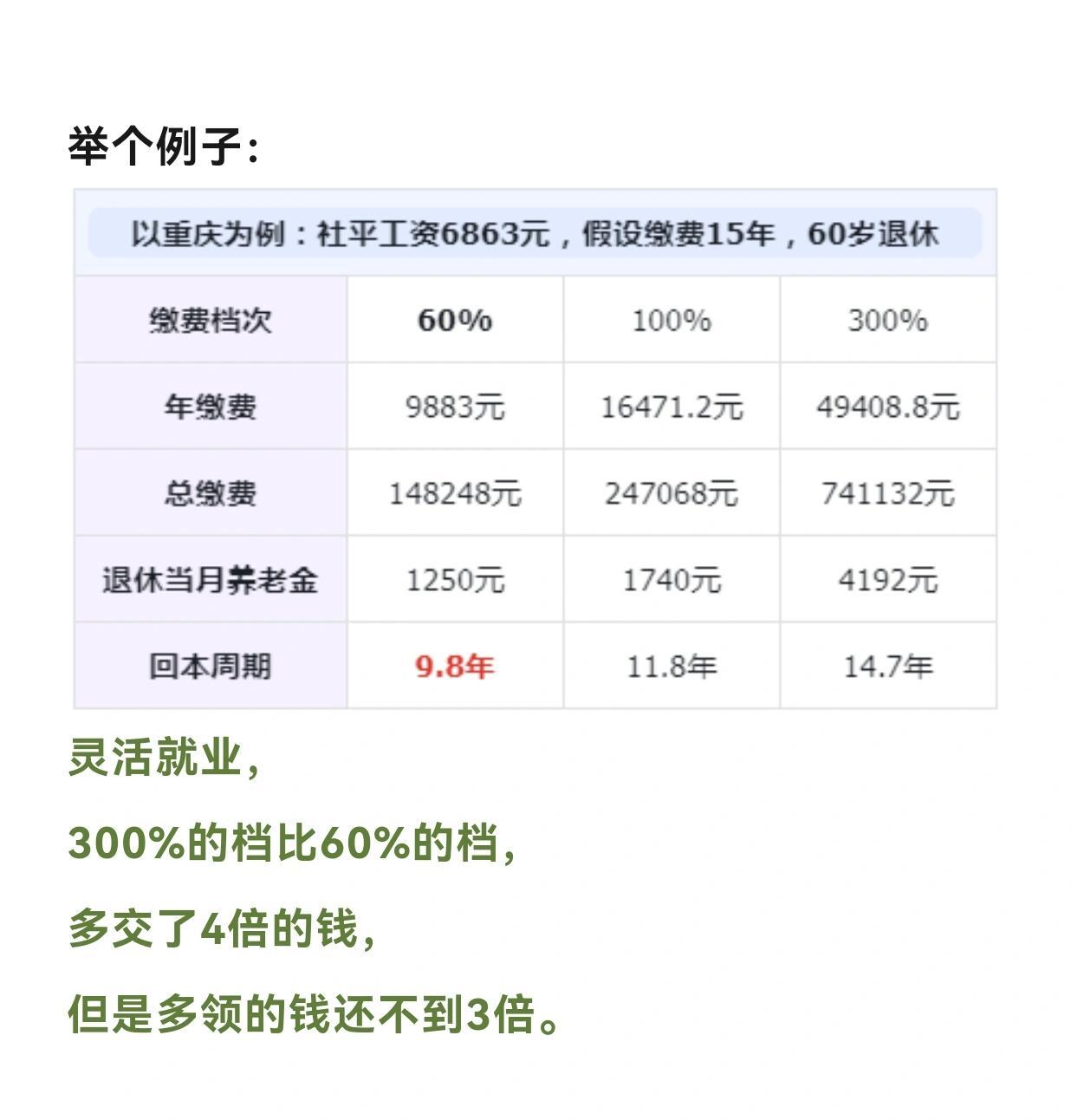 自费交社保选哪档性价比高？从费用到待遇一次性说清楚
