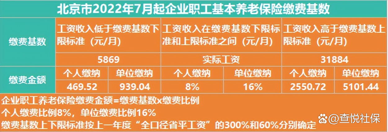 自己购买社保选职工还是居民？优缺点对比，帮你选对！