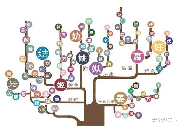 日本华族姓氏排名?与中国姓氏的千年渊源揭秘 日本华族姓氏排名?与中国姓氏的千年渊源揭秘