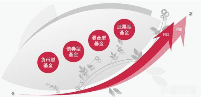 银行基金风险大不大？别再瞎买！这些风险点你必须提前知道