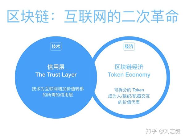 蓝筹链是什么？一篇文章带你搞懂它的核心概念与特点