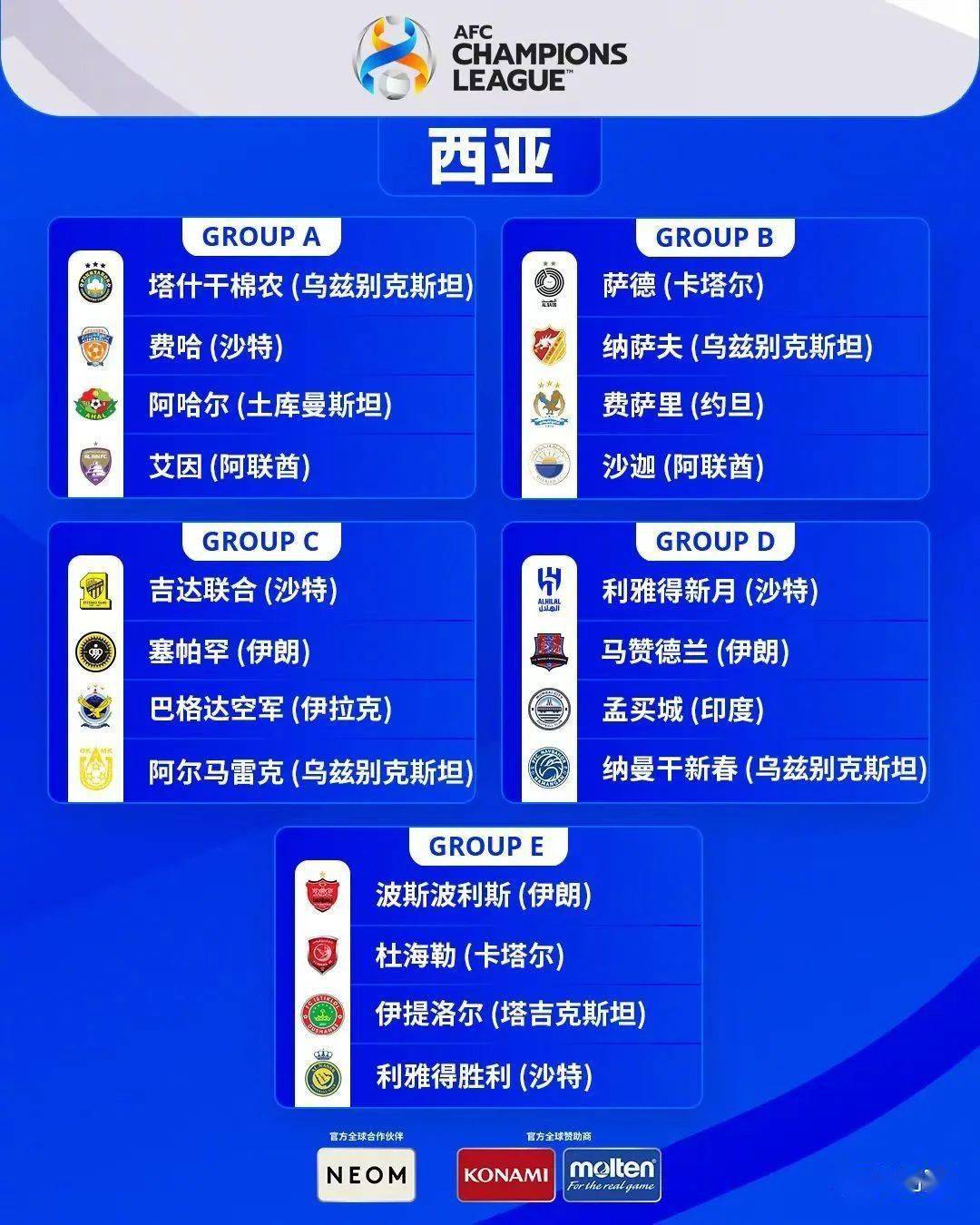 2025-2026赛季亚冠联赛分组情况,速来围观! 2025-2026赛季亚冠联赛分组情况,速来围观!