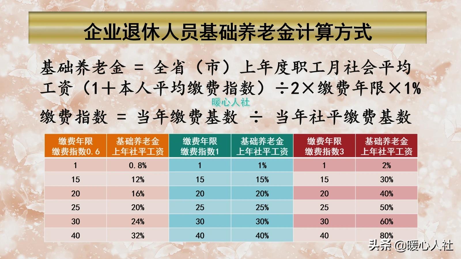 个人交养老保险哪个档次好?高、中、低档次对比,选对不亏! 个人交养老保险哪个档次好?高、中、低档次对比,选对不亏!