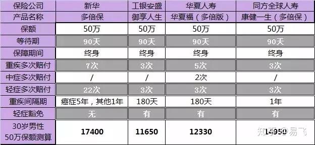 深入了解新华保险多倍保的保障范围,一文读懂 深入了解新华保险多倍保的保障范围,一文读懂
