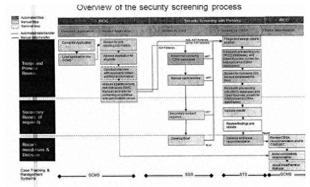 在加拿大华人论坛发求租帖真的靠谱吗？