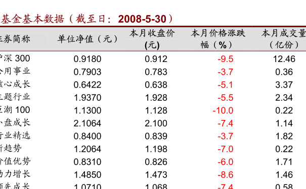 华夏回报2号最近业绩怎么样,适合长期持有吗?看完这篇分析你就清楚了,含具体数据 华夏回报2号最近业绩怎么样,适合长期持有吗?看完这篇分析你就清楚了,含具体数据