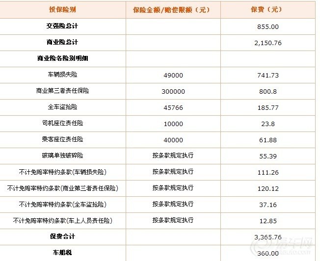 平安车险在线报价入口在哪？手机上怎么操作？附详细步骤