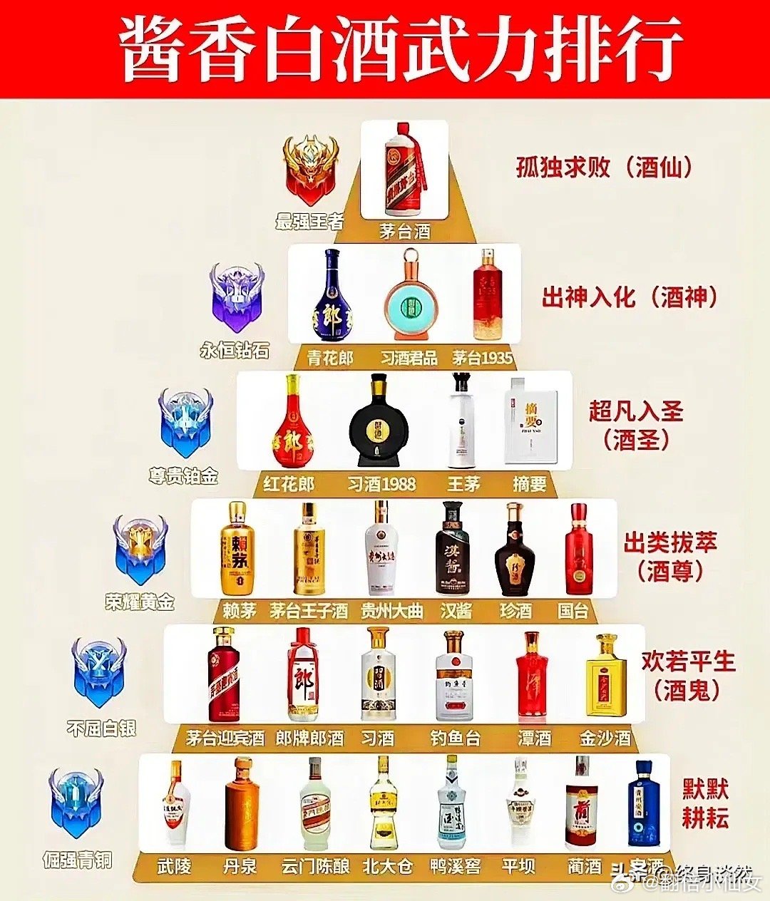 白酒分级基金有哪些?一文搞清楚,别再盲目选了 白酒分级基金有哪些?一文搞清楚,别再盲目选了