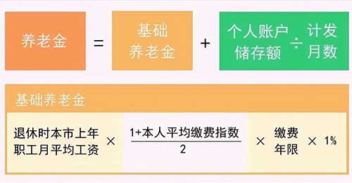 社保退休工资计算出错怎么办？常见问题及解决办法