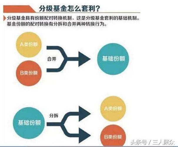 母基金适合新手吗？新手入门必看的优缺点分析