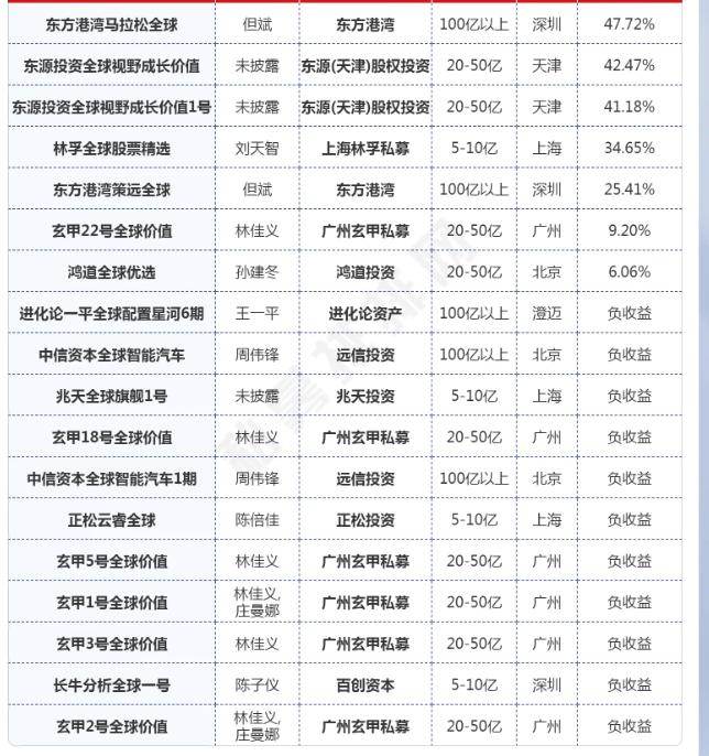 拼多多私募机构收益_拼多多市值何时超过阿里巴巴？_拼多多市值超过阿里巴巴