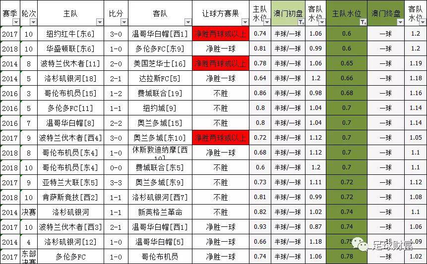 澳门足球买球安全盘口入口，3个要点甄别靠谱平台