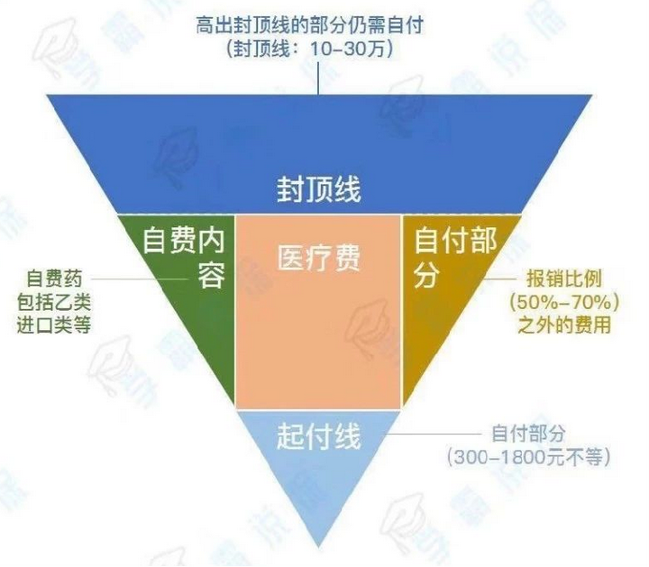 【商业保险到底值不值得买？实用价值在哪里】普通人必看分析，帮你判断该不该入手