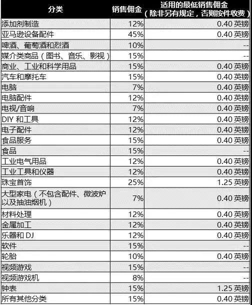 新手包教会！亚马逊开店超详细教程！