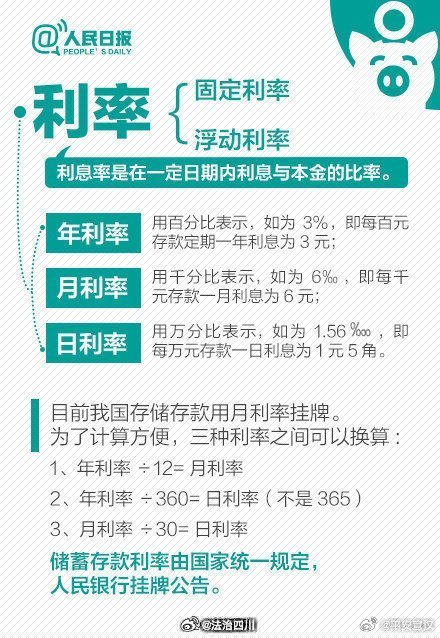 利率是什么意思通俗解释？新手必看，轻松搞懂利率到底指什么