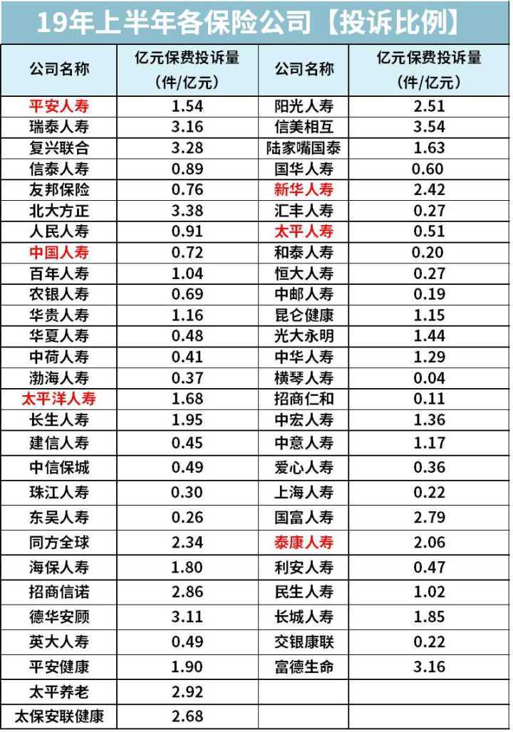 保险排行榜前10为何能上榜?特色产品大揭秘 保险排行榜前10为何能上榜?特色产品大揭秘