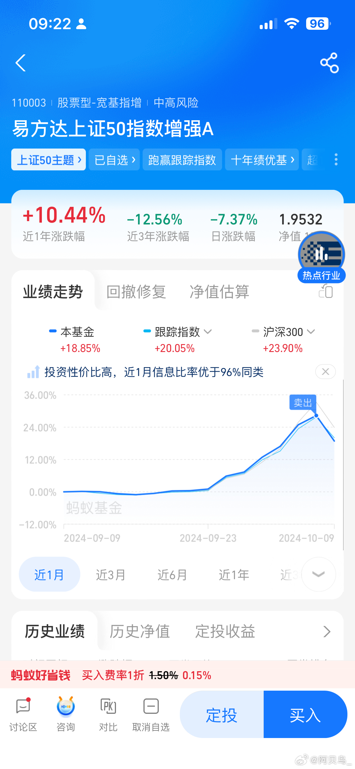 易方达上证50指数c怎么买？手续费多少？详细操作步骤和费用说明