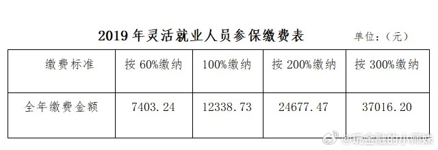 灵活就业人员医保一年交多少钱？计算方法教你算