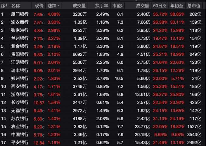 天弘中证银行指数a值得买吗?现在入手合适吗?看完这篇再决定! 天弘中证银行指数a值得买吗?现在入手合适吗?看完这篇再决定!