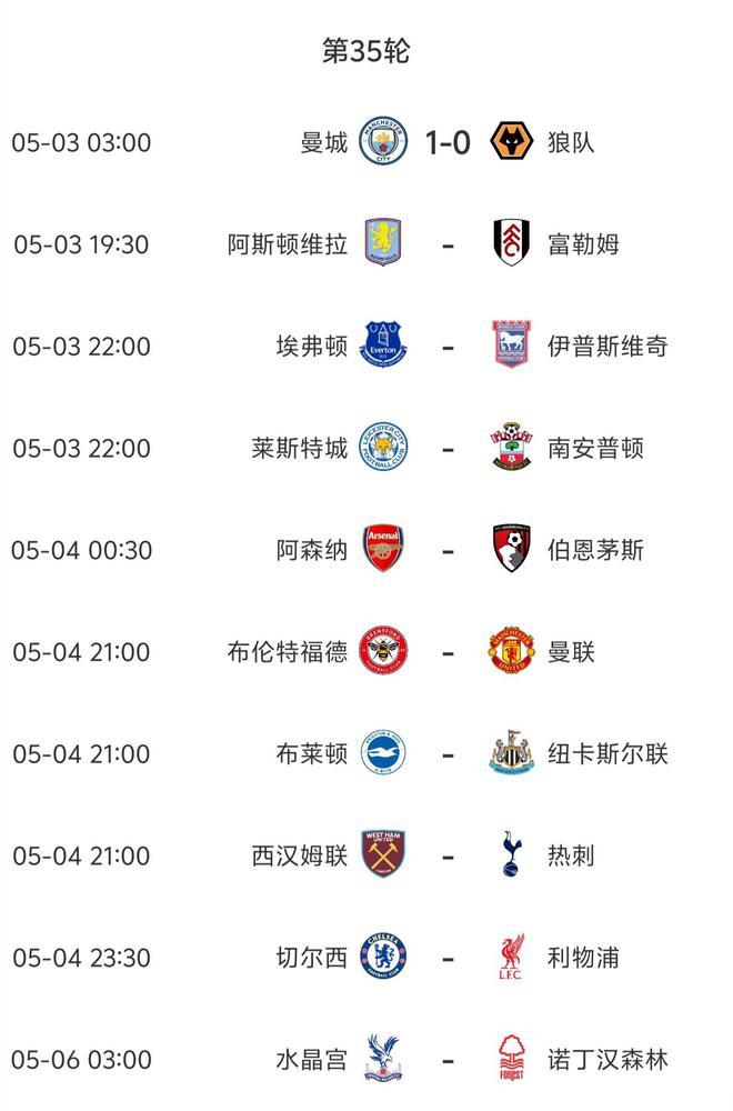 今日英超比赛预测_英超两极分化_欧冠资格竞争