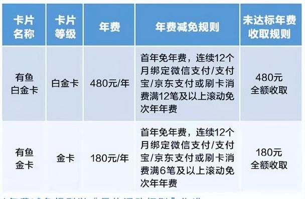 工行信用卡年费什么时候扣?记好这个时间,免年费攻略一并奉上 工行信用卡年费什么时候扣?记好这个时间,免年费攻略一并奉上