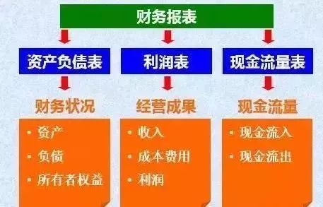 资产负债表法与收益表法的区别是什么?一次性讲明白,再也不混淆 资产负债表法与收益表法的区别是什么?一次性讲明白,再也不混淆