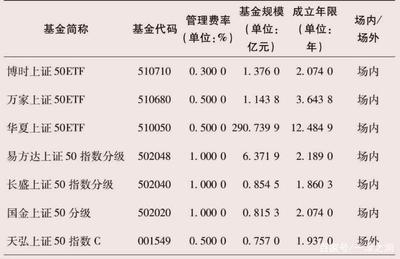 上证50指数基金值得买吗？深度解析优缺点，看完就知道该不该入手
