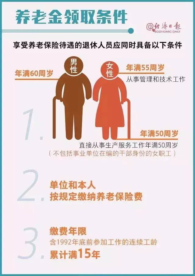 中人养老金补发政策适用于哪些人？满足这些条件才能领