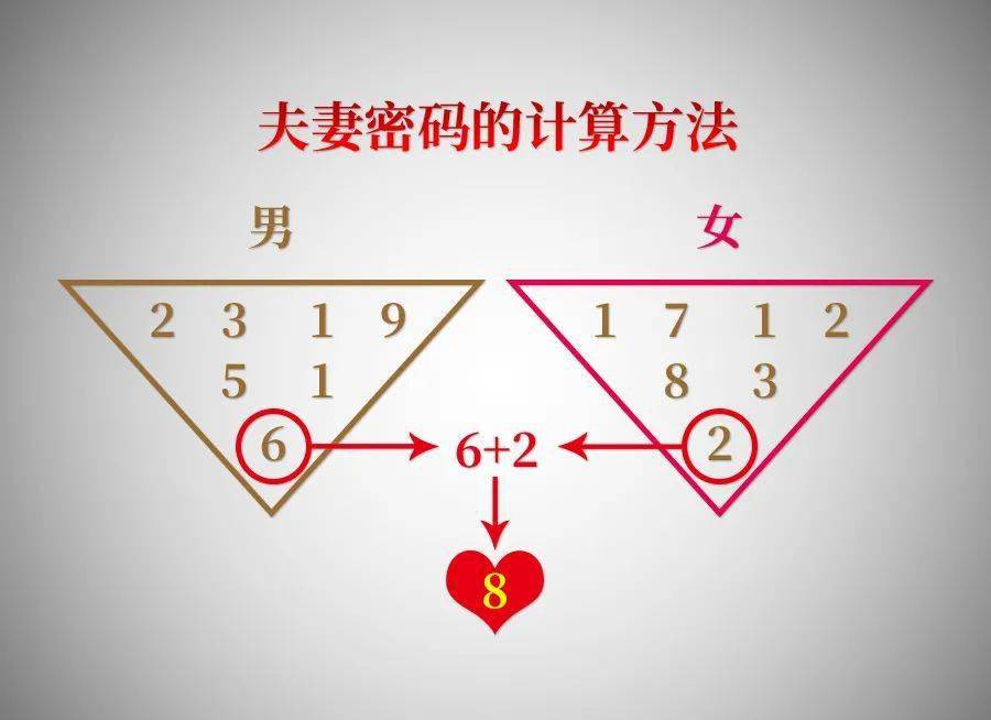 夫妻数字是什么数字？计算方法与真实含义解析