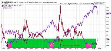 死亡交叉是什么意思？股市中遇到别慌，教你正确应对方法和技巧