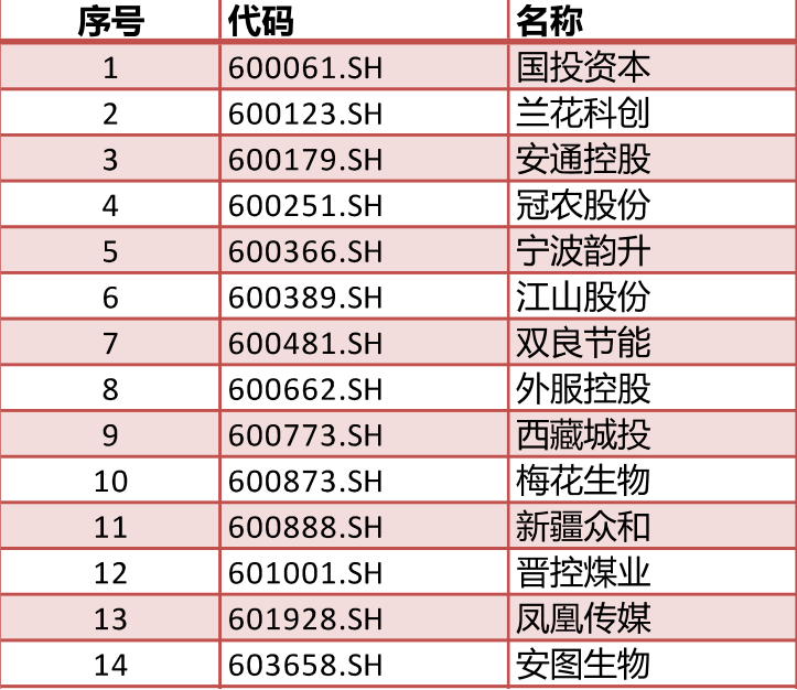 沪股通标的股票有哪些最新名单及选股技巧，散户必备指南