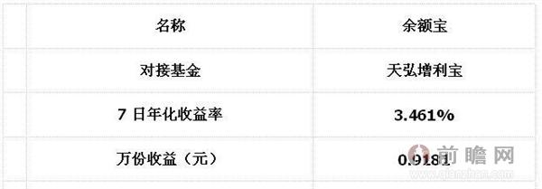 【投资余额宝30天定期是否值得信赖】【关键信息汇总】 【投资余额宝30天定期是否值得信赖】【关键信息汇总】
