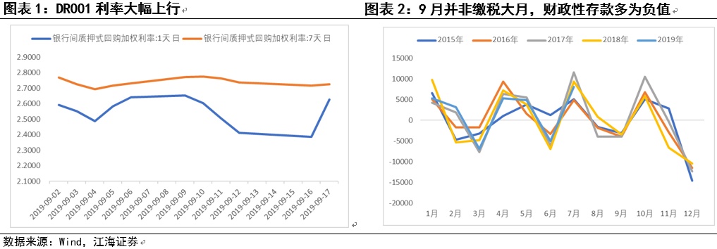 降准对股市资金面的影响