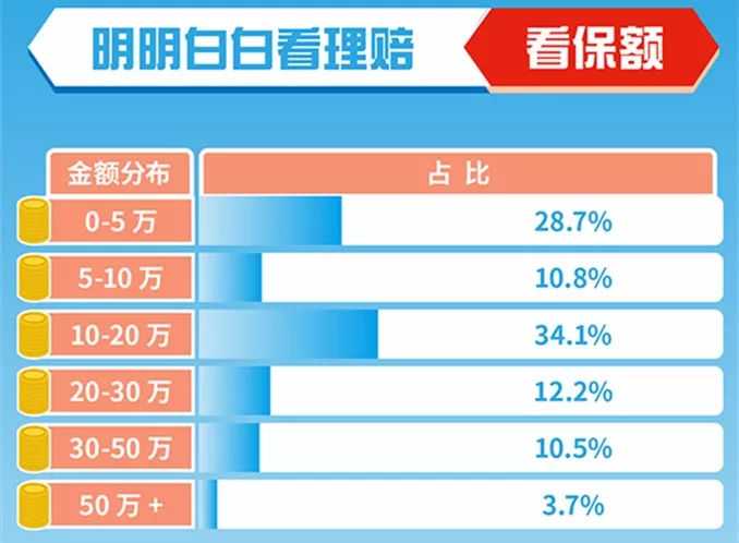 30岁买保险怎么配置最划算，性价比高？这样买不花冤枉钱，看完就明白