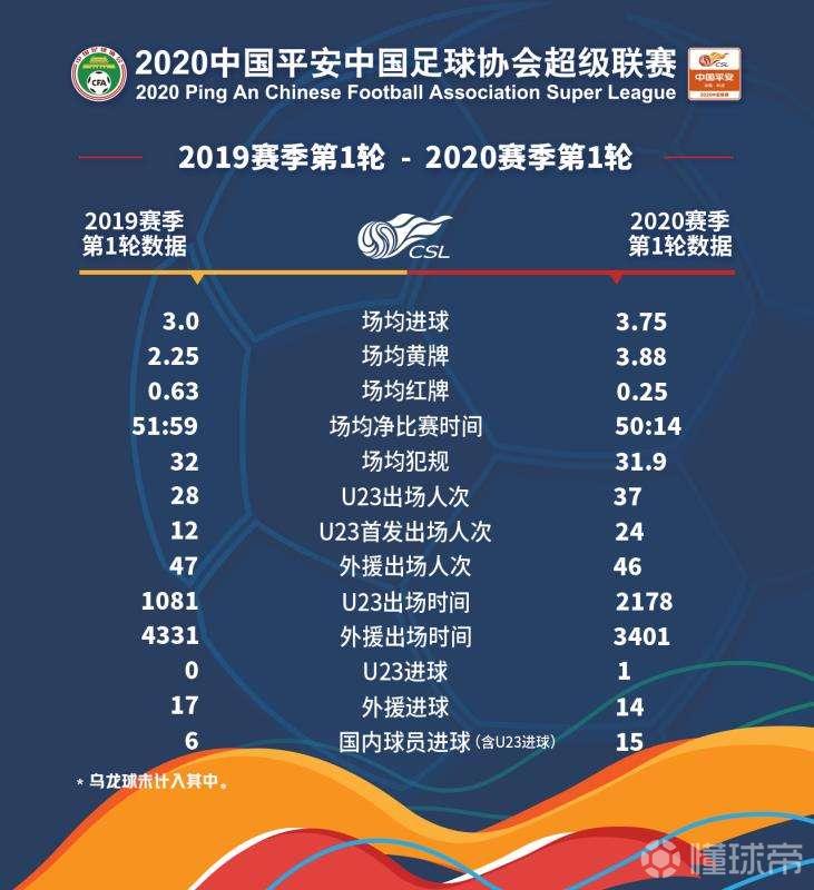 聚焦2020亚冠！中超球队赛程与成绩结果全解析