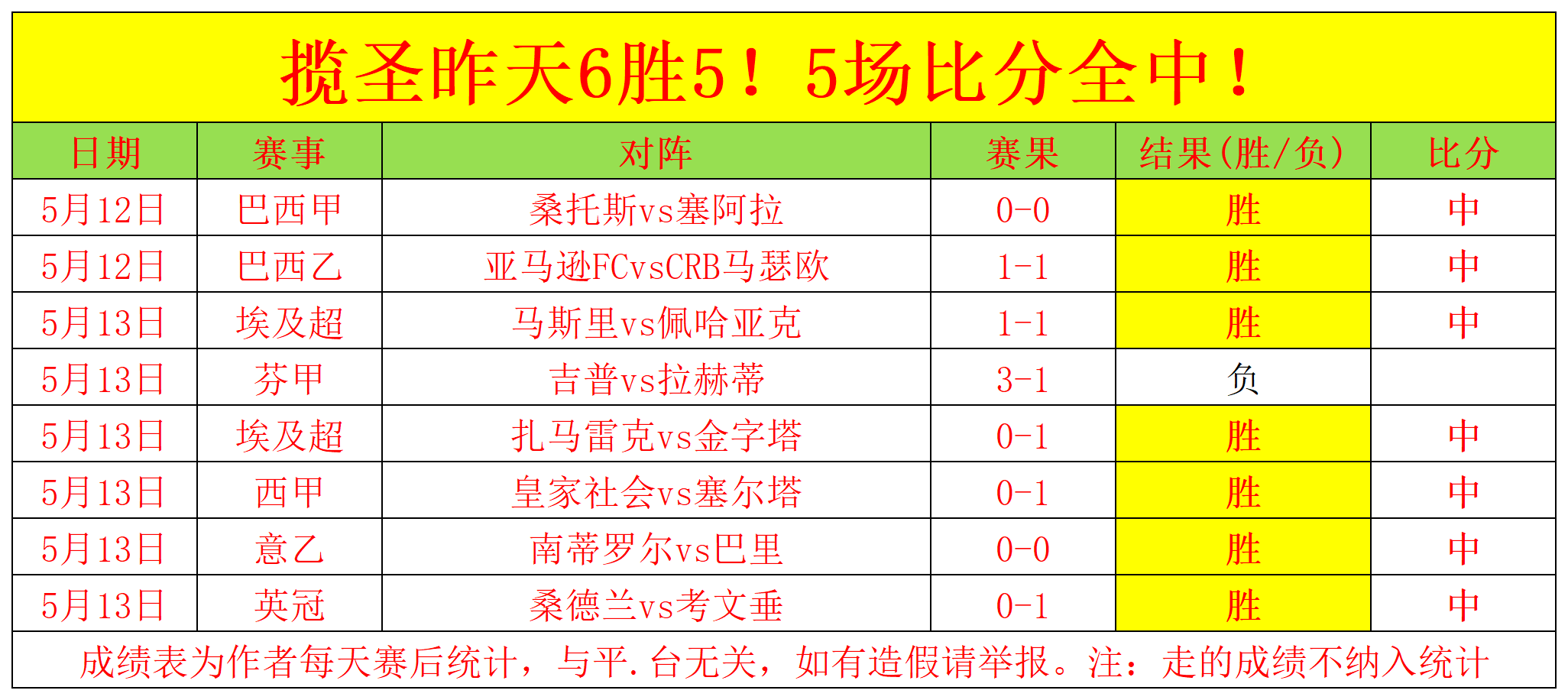 西甲赛程比分结果分析