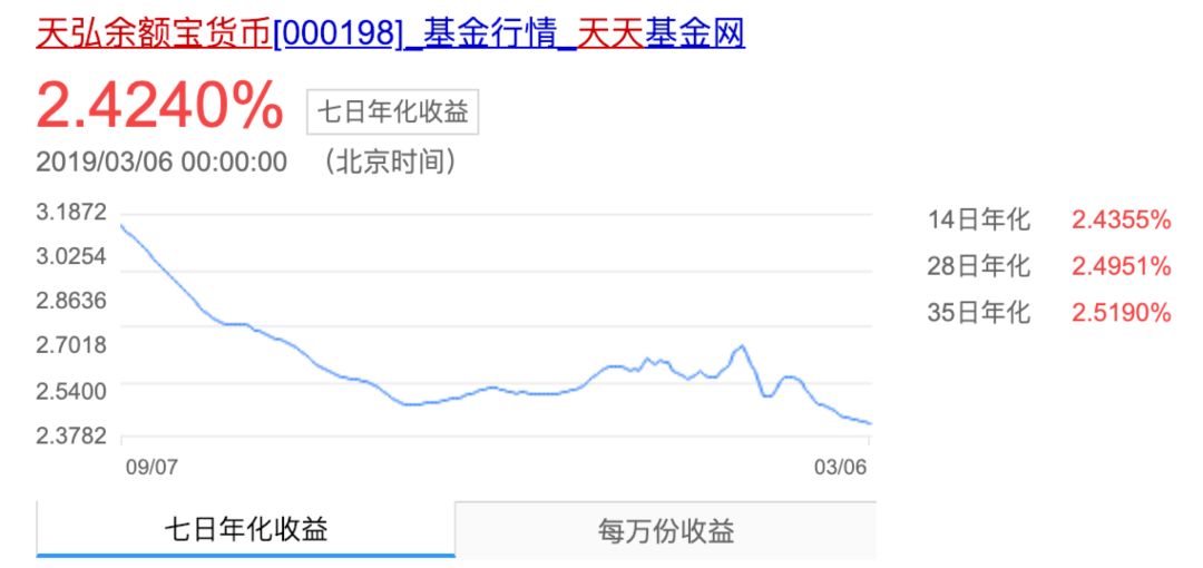 天弘余额宝货币基金收益怎么样？看完这篇分析你就全清楚了