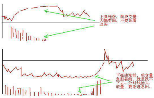 想知道短线交易赚钱技巧有哪些？超实用干货分享，新手看完也能上手