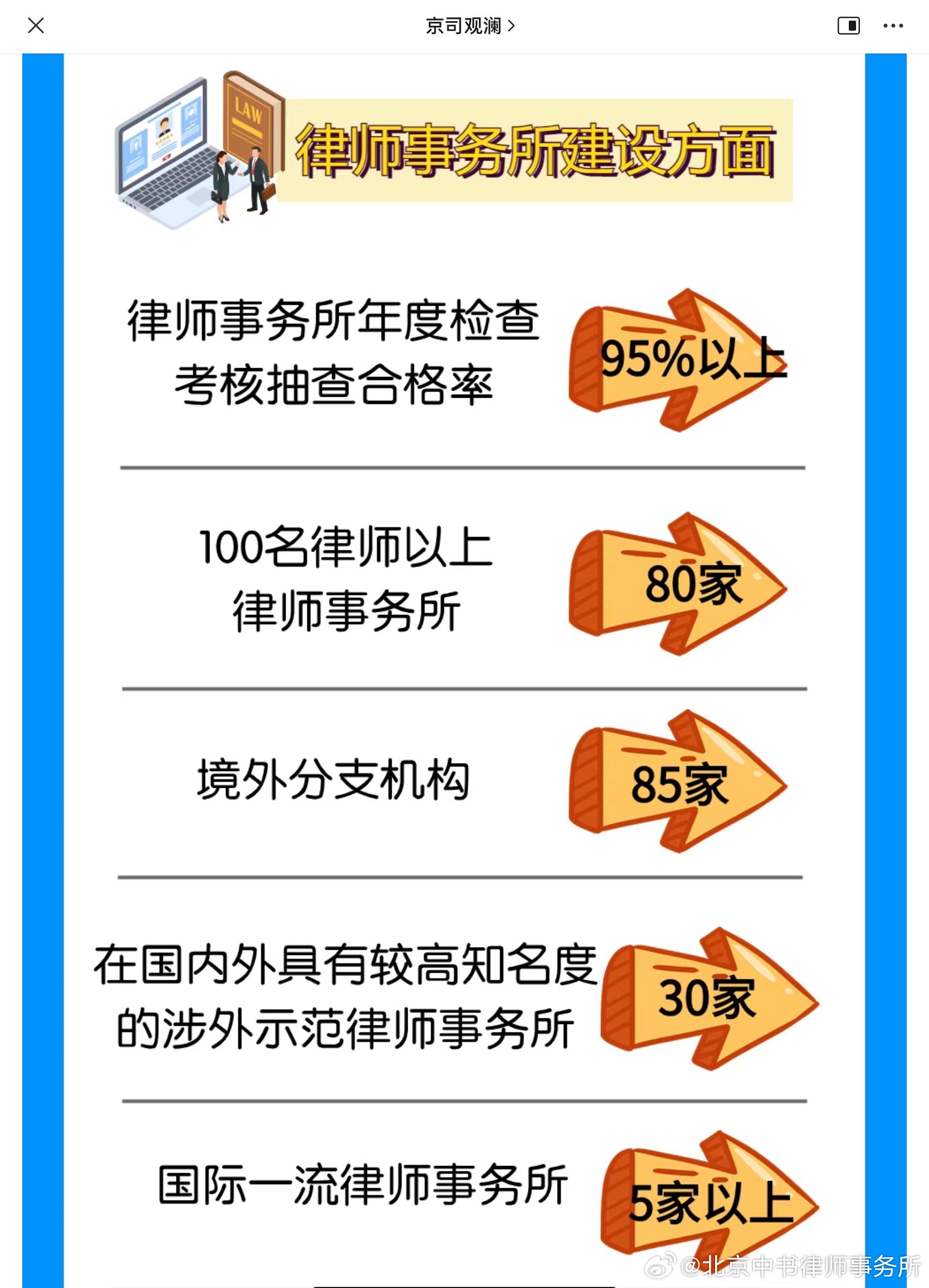 2020年公职律师工作总结模板（对标法治中国规划2020-2025）