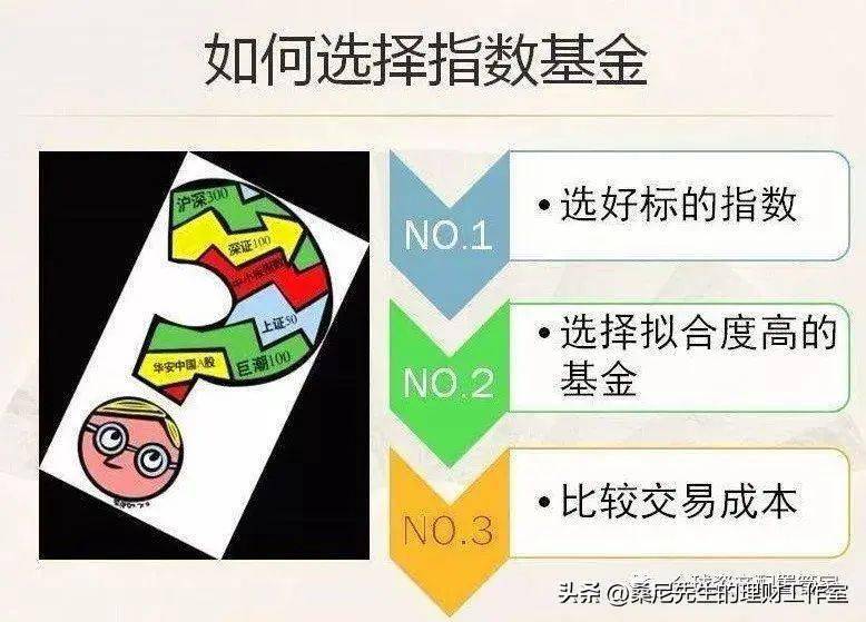 新手买指数基金的具体步骤是什么?超详细步骤拆解,新手一看就懂 新手买指数基金的具体步骤是什么?超详细步骤拆解,新手一看就懂